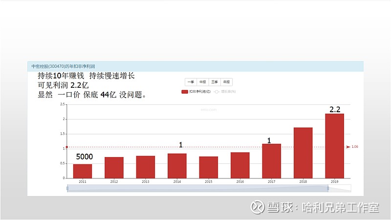 价格始终围绕价值上下波动 三次时机目前已经接近一倍涨幅 13年业绩无