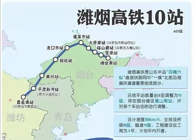 潍烟高铁开发区段开启土地征收重点就在大季家枢纽站