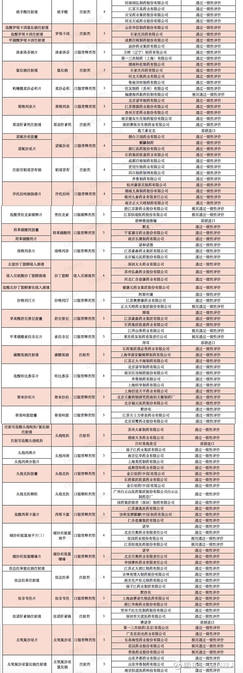 在国家开展的三批集采中,注射剂共有7个品种被纳入,分别为氟比洛芬酯