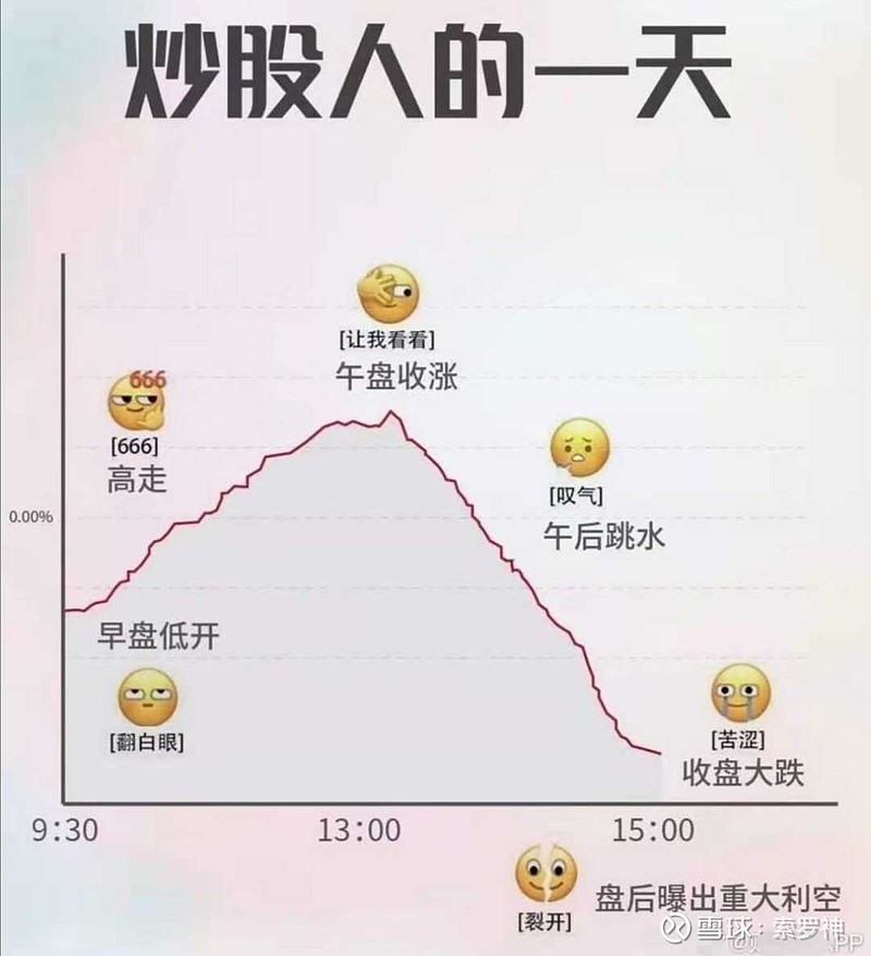 炒股人的一天.