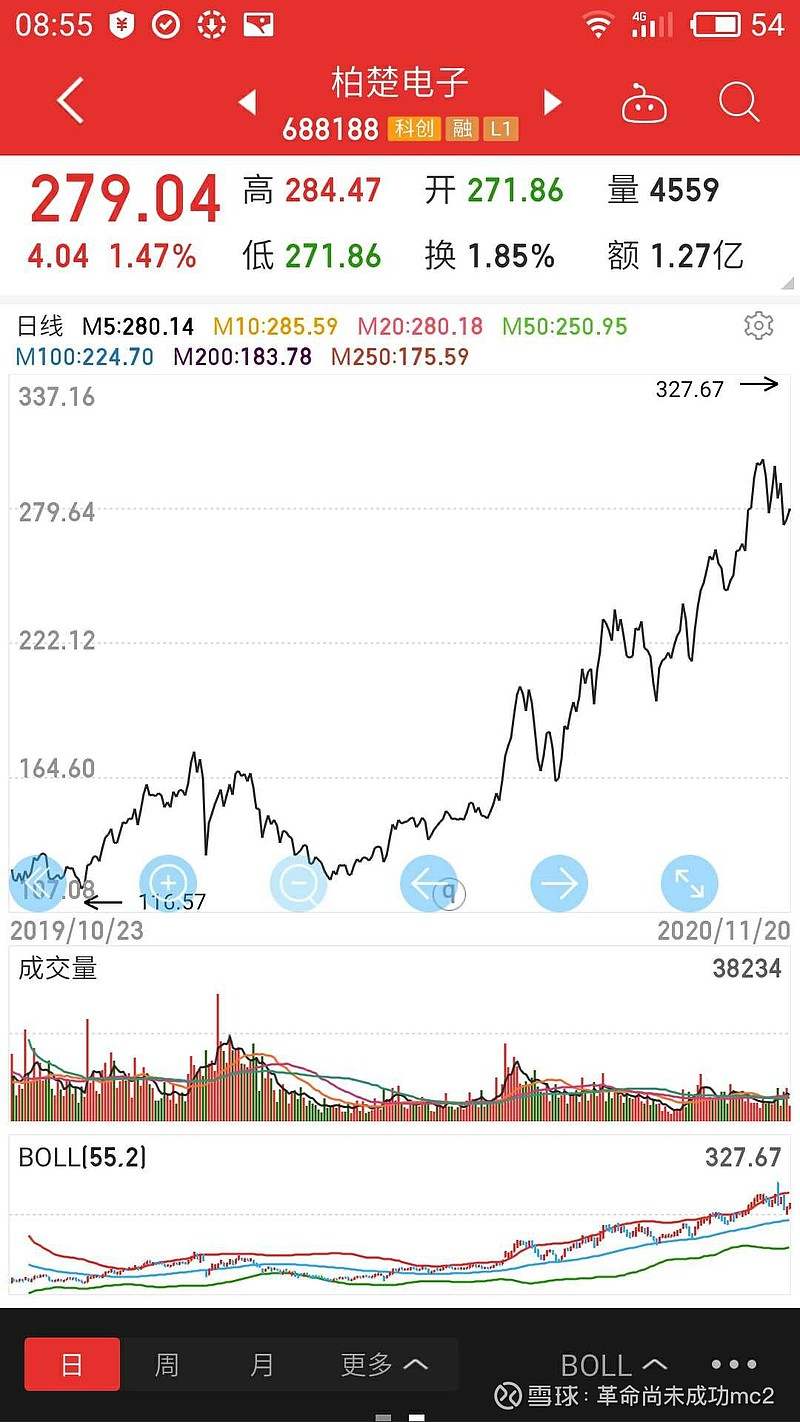 惊人发现,股票代码与大牛股的不可说的秘密