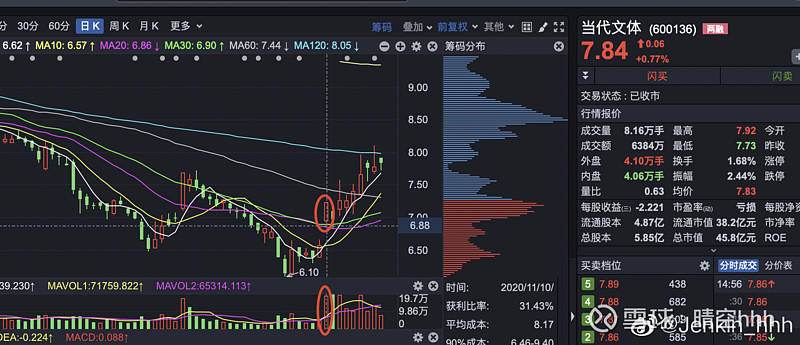 11月操盘记录 近期的的三个股票里面 焦作万方(收益20个点左右)