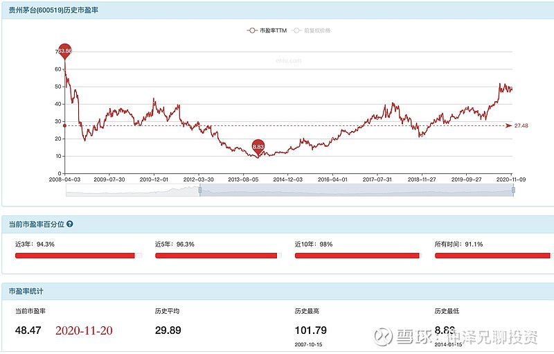 估值方面,今年疫情后全球放水,大量的流动性带动股票市场整体估值