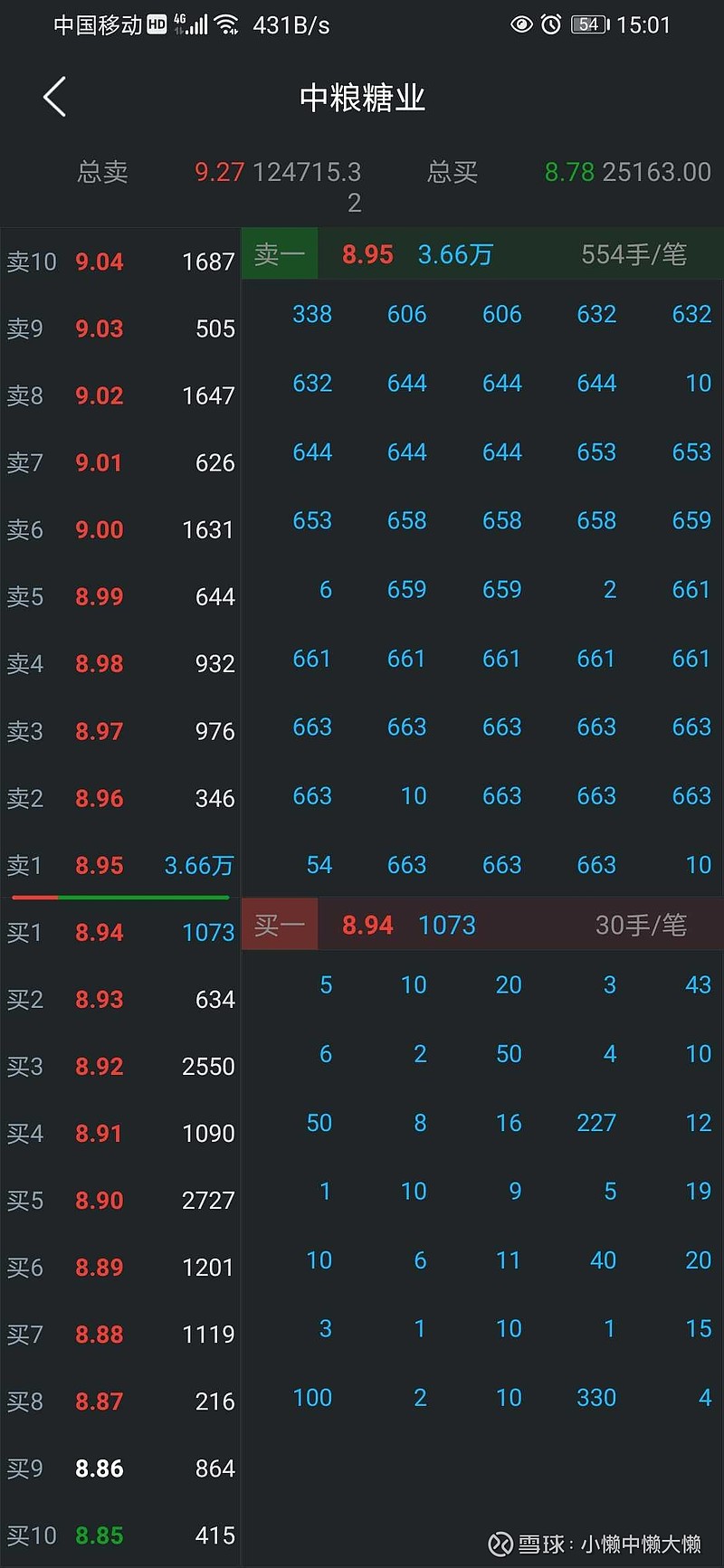 $中粮糖业(sh600737)$ 收盘集合竞价8.95这么多大单压着是几个意思呢?