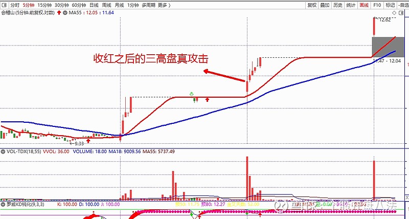 t字板战法宏创控股四板了个股开盘八法秒杀涨停板驰宏锌锗鹏辉能源