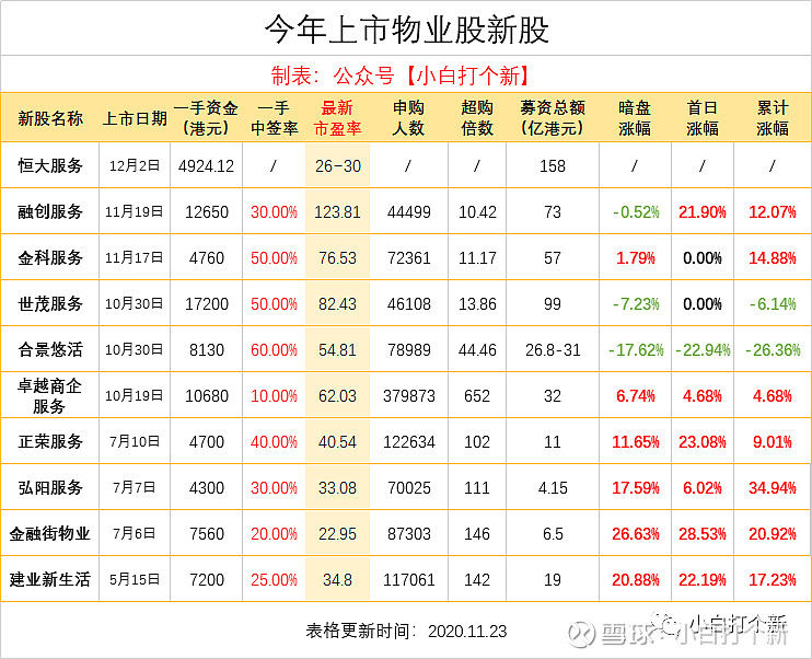 港股打新| 恒大物业ipo分析,今年物业股的最后热情?