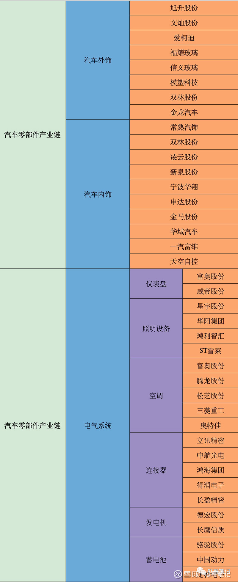 汽车零部件产业链系列01