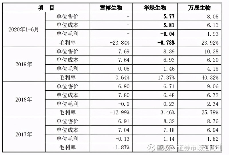 万辰生物边种蘑菇边上市金针菇竞争加剧真姬菇扩产恐消化不良