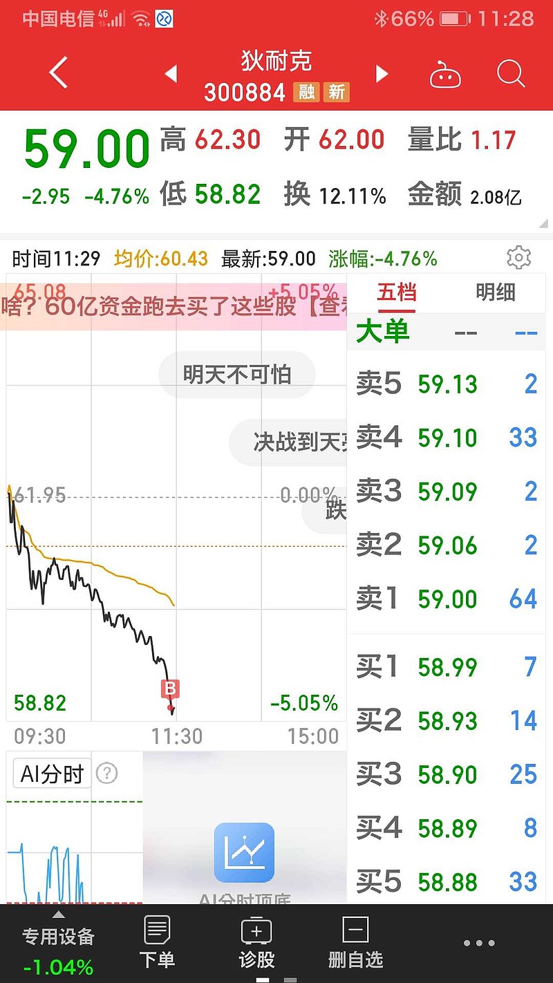 $狄耐克(sz300884$今天 狄耐克 到达59元箱底,一