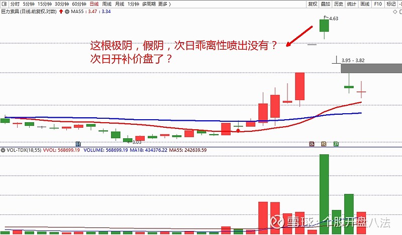 4.次日开空方盘的,比如巨力索具.等等吧有很多.这 种肯定不买.