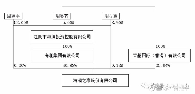 海澜之家董事长周建平辞职:二代周立宸接班 曾任职挚信资本