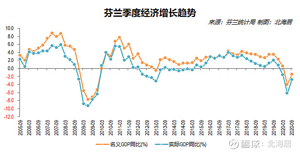 经济2020年三季度德国法国芬兰瑞典亚美尼亚gdp数据