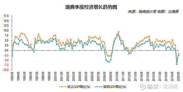 经济2020年三季度德国法国芬兰瑞典亚美尼亚gdp数据