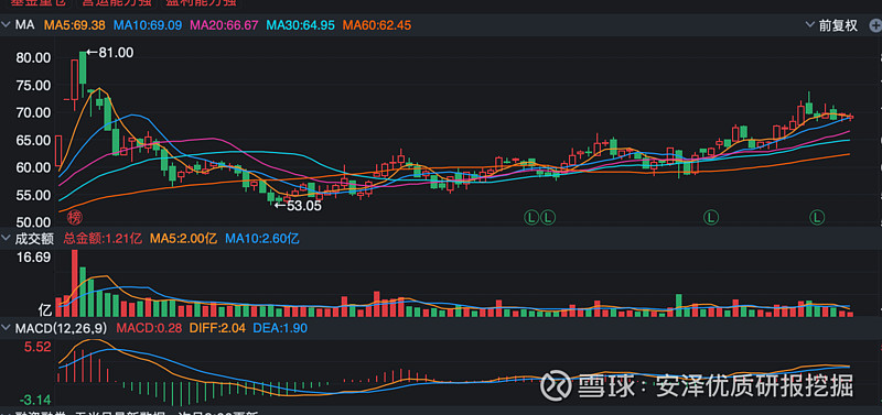 $盈趣科技(sz002925)$