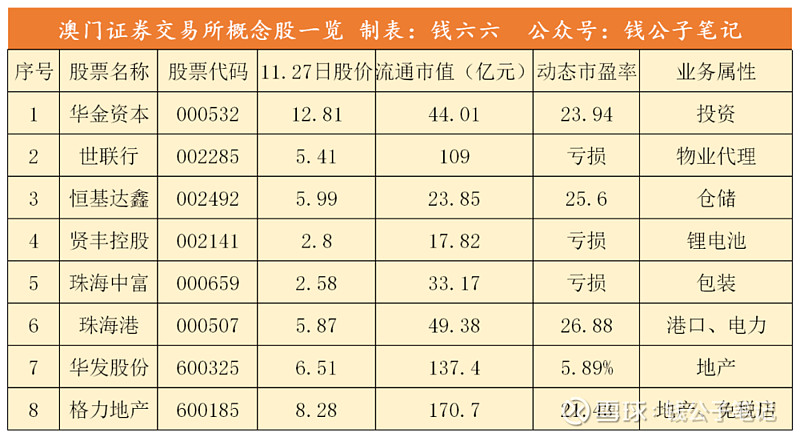 有新进展!澳门证交所呼之欲出,哪些股票将受益?