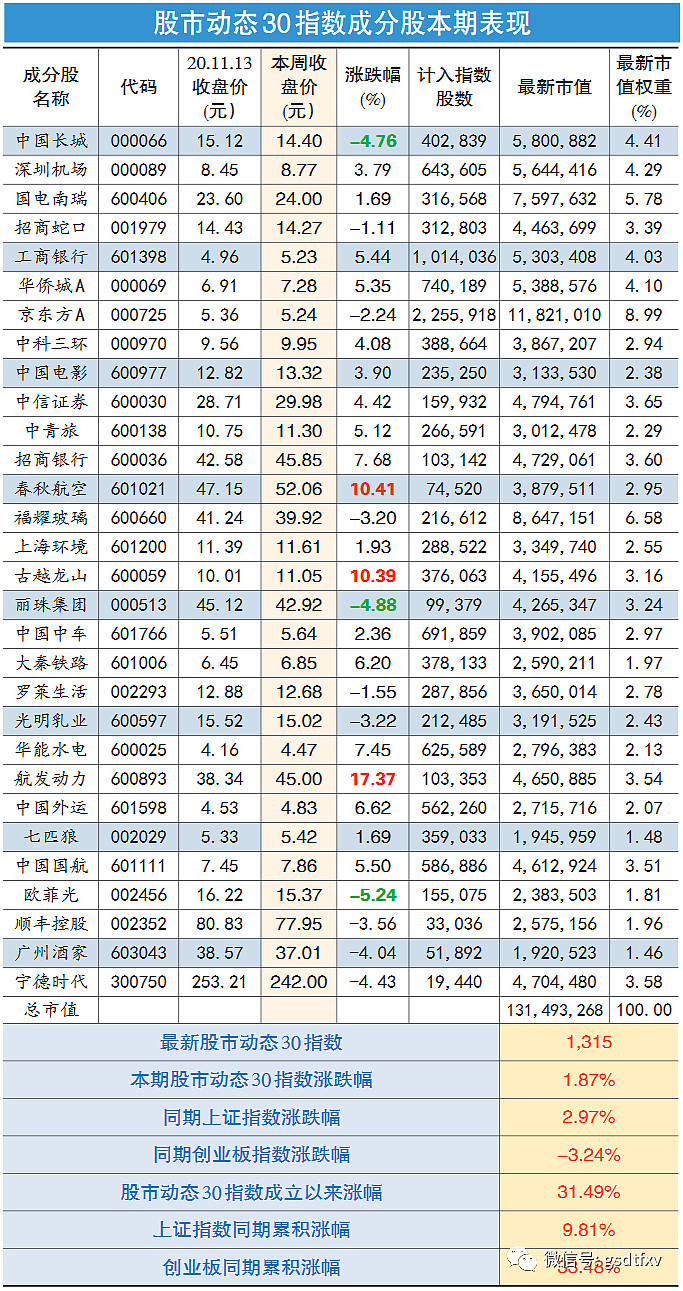 中青旅景区业务大幅回暖