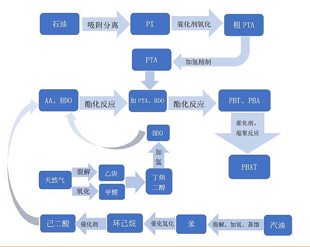 强力治理塑料污染34限塑令34下可降解塑料迎来超级风口