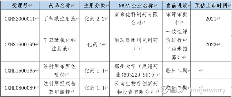 石药被忽略的潜力股