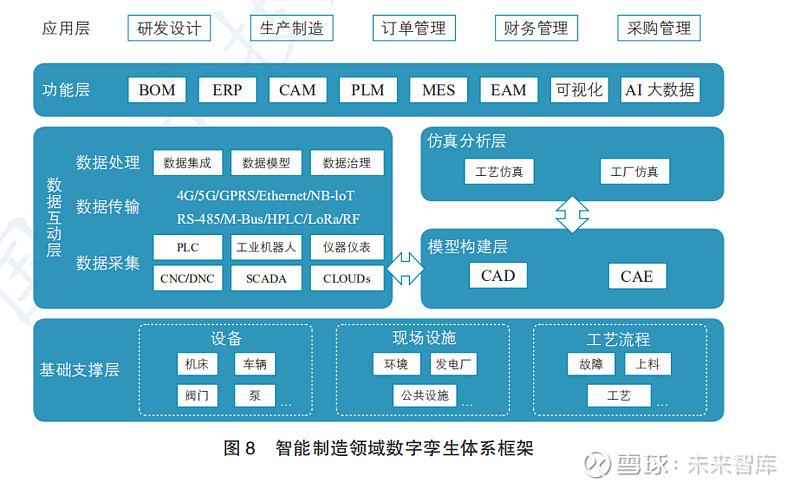 数字孪生应用白皮书2020