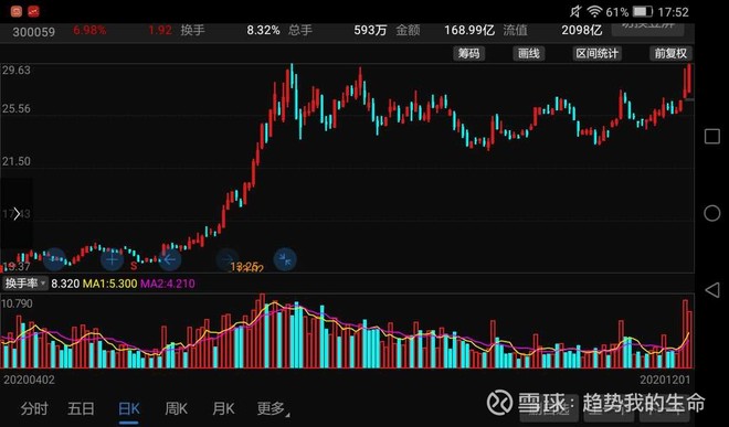 东方财富300059