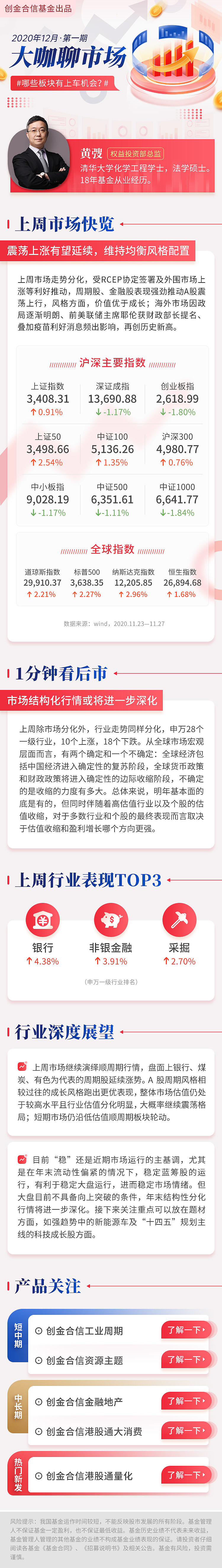 大咖聊市场-哪些板块有上车机会?$创金合信工业周期a