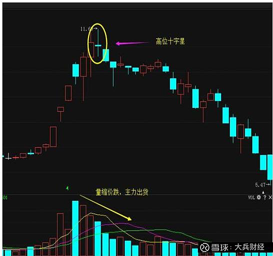 a股:沪指突破新高却收出"高位十字星",这说明了什么?