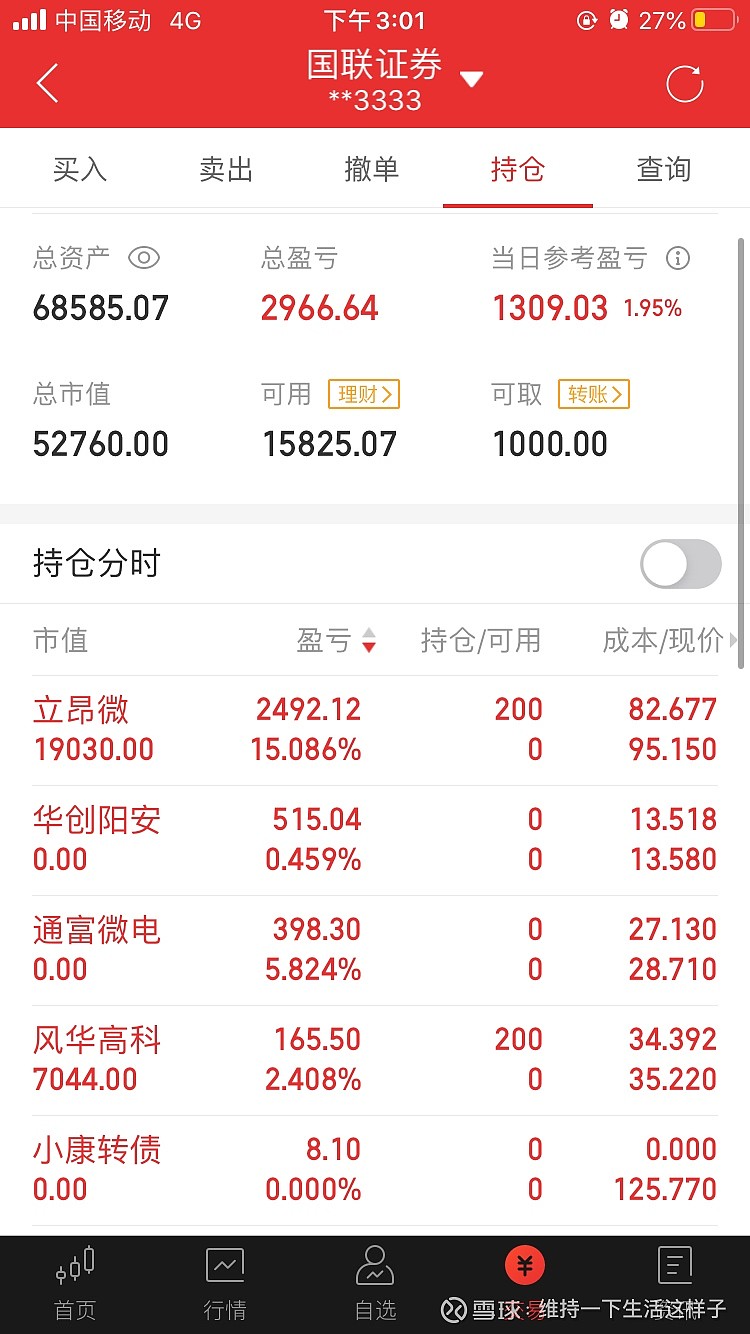 03 立昂微牛逼,发挥特别好,其他的股票表现都一般