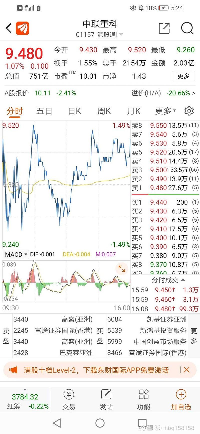 $中联重科(sz000157)$港股尾盘抢筹放量上扬