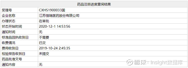 首个国产 parp 抑制剂!恒瑞 1 类新药「氟唑帕利胶囊」即将获批