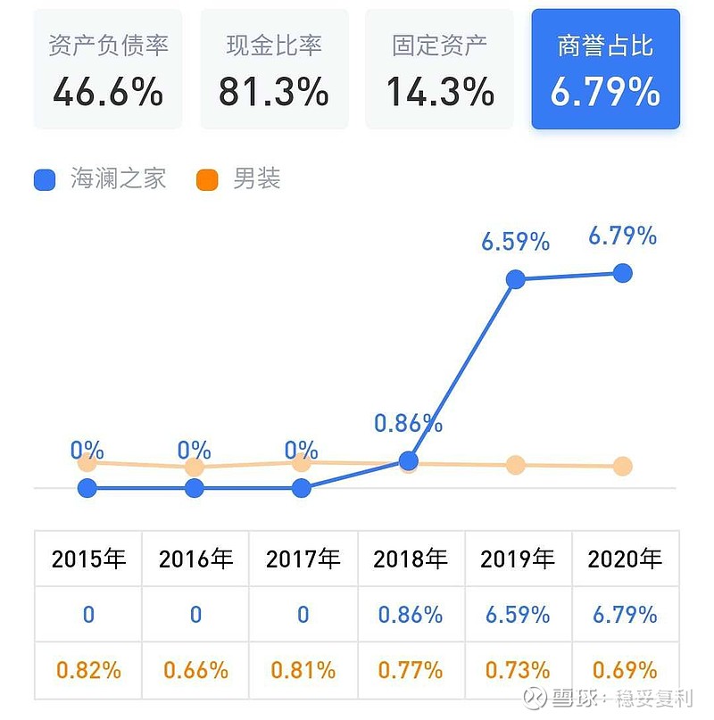 以海澜之家为例-财报排雷(一)