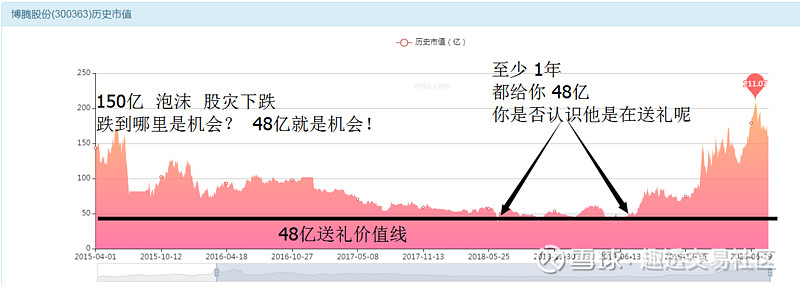 华润双鹤