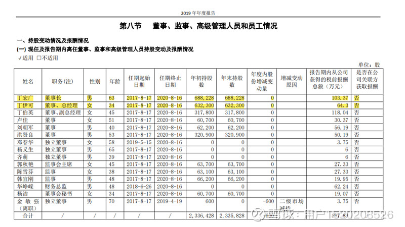 a股出现85后女董事长33岁丁伊可执掌金海高科