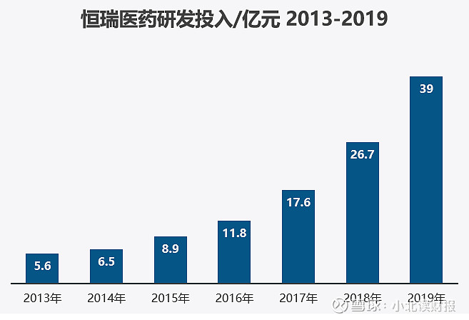 说到慢慢变富,恒瑞医药你学不会!