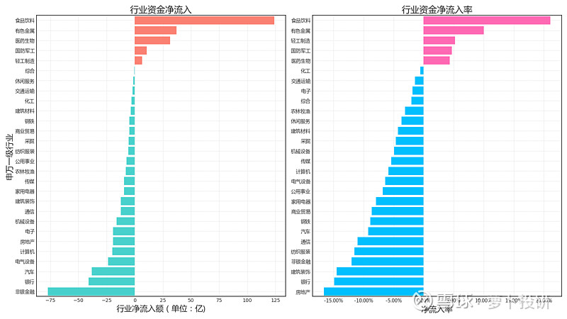 资金流日报两市共流入资金367404亿流出资金380871亿