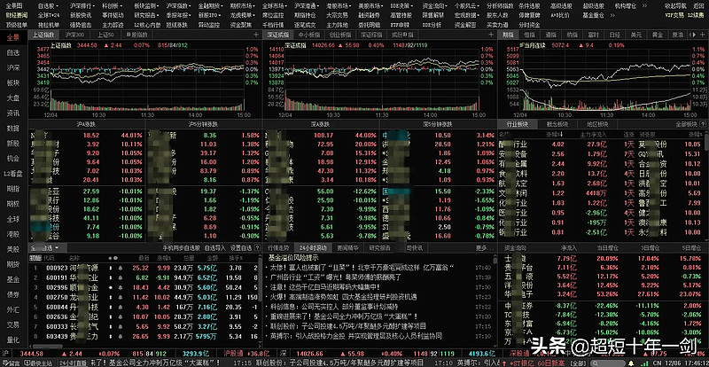 通达信东方财富同花顺这三大主流炒股软件哪个好用每个软件各自的核心