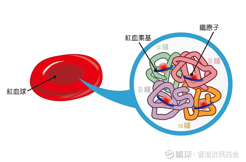 红细胞成熟剂reblozyl(luspatercept-aamt)有哪些适应症?