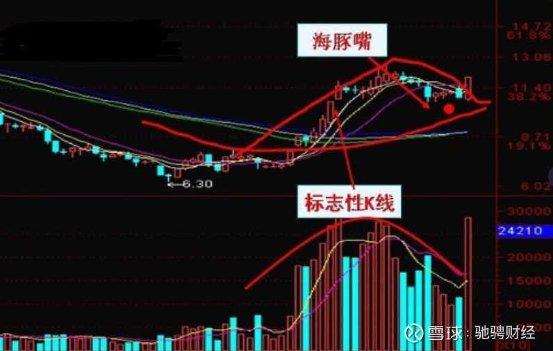 macd盘面分析