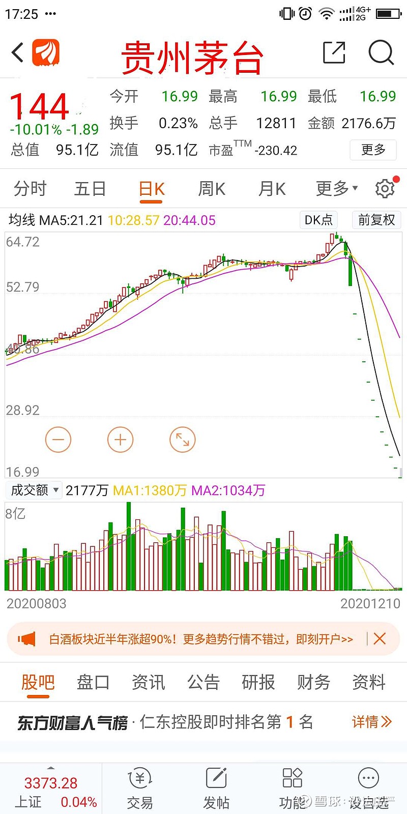 贵州茅台目前股价现状分析