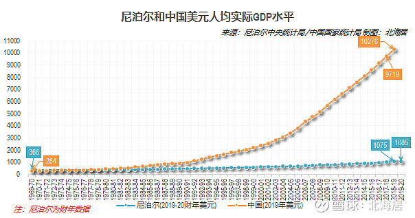 经济2019年尼泊尔不丹牙买加和巴拿马人均gdp分别为1085美元3412美元