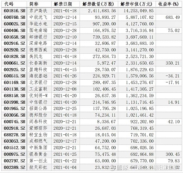 12月跨年行情怎么走?不妨看看这些行业