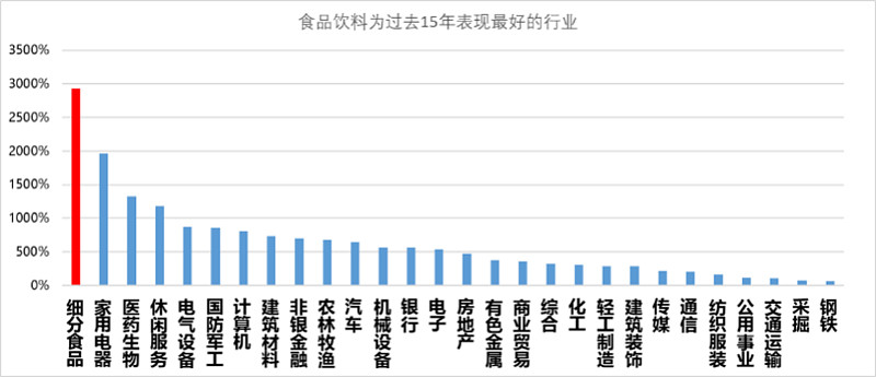 a股的绝对行业王者还有谁?