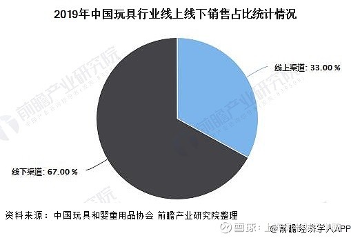 玩具市场乐高品牌几乎占据行业半壁江山