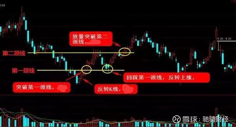 股票一旦遇到"平底形态",马上会有一波