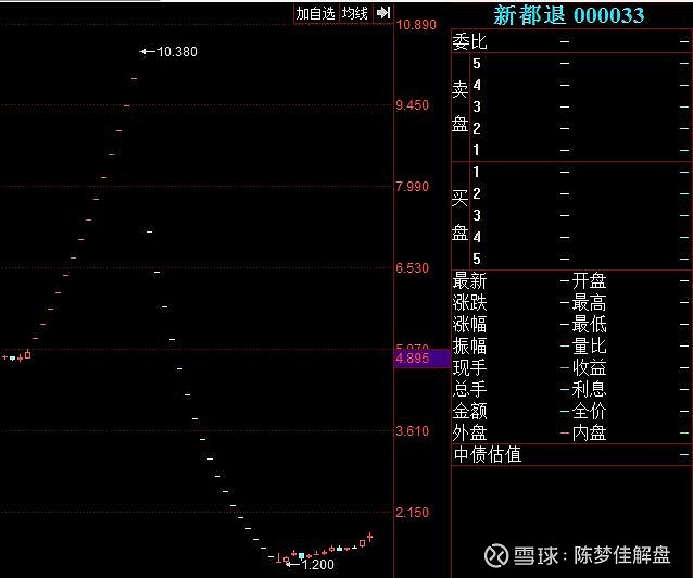 a股回忆录,史上最奇葩的一只股票新都退.