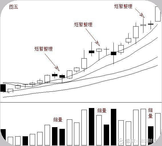 中国股市:但凡出现"双飞燕"形态,暗示股价将"火箭式"飙升!