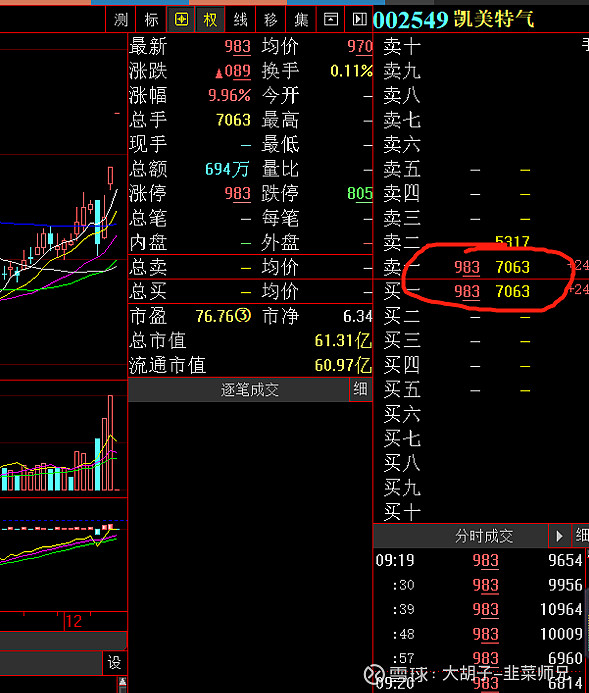 (干货)为什么在9:42卖出凯美特气?告诉你什么是右侧卖出法