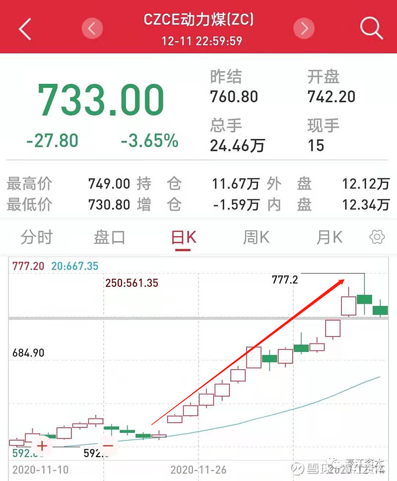 复盘| 真正的好股票一定是这样的