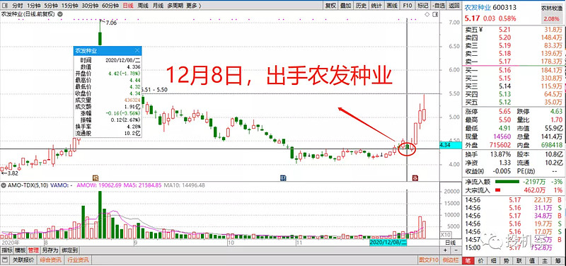 农业股的行情还没结束不过更要留意需求侧改革这个大概念