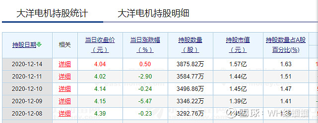 大洋电机深股通14日数据