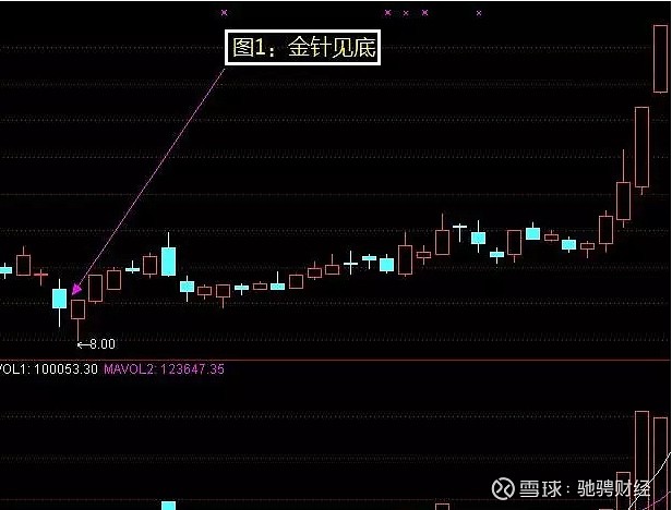 双管齐下,进入不怕